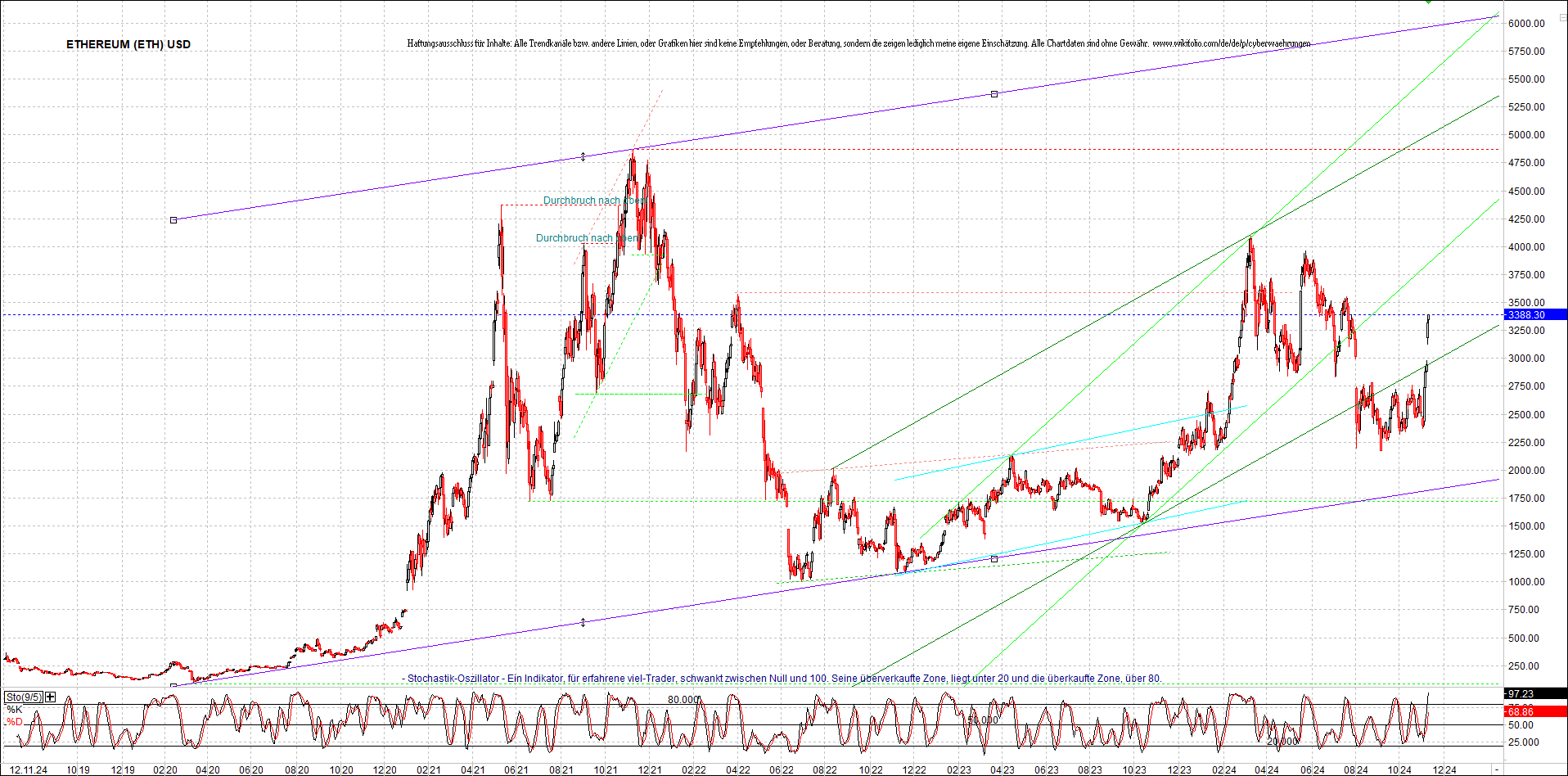 4 neue Endlos-Zertifikate auf Kryptos & Edelmetall 1457313