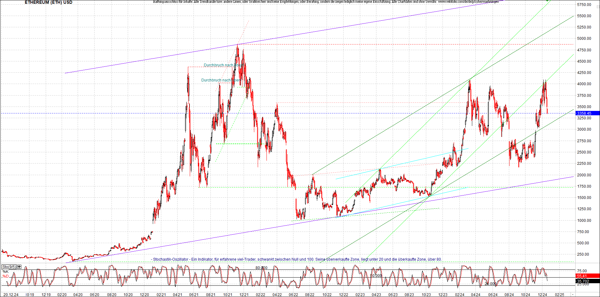 Seit gestern gibts 3 neue EndlosKryptoZertifikate. 1463378