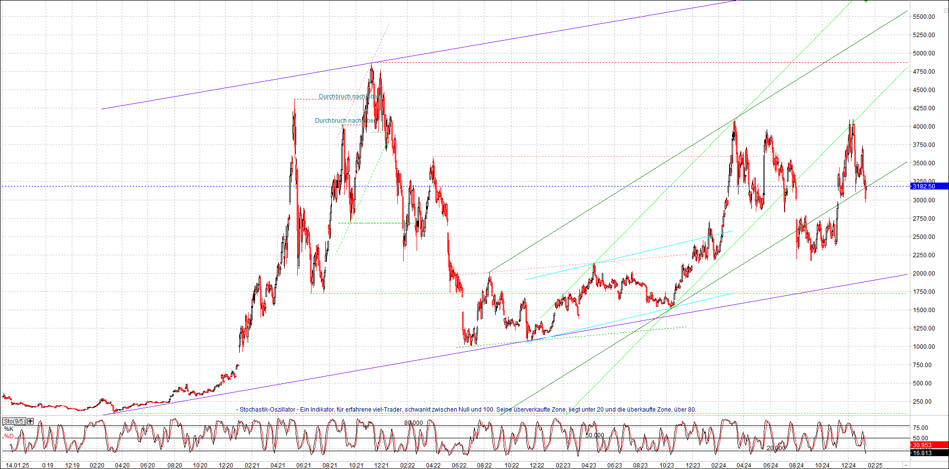 Neue Zertifikat auf BITCOIN ETHEREUM und ALTCOINS! 1466548
