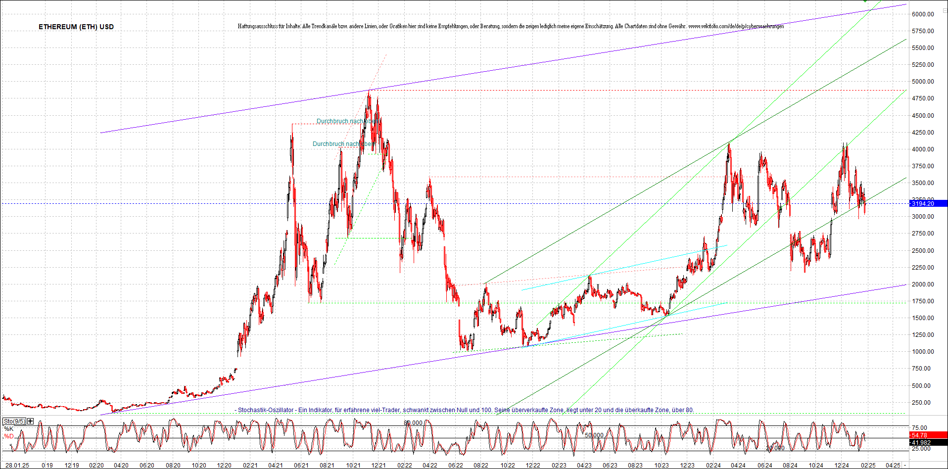 4 neue Endlos-Zertifikate auf Kryptos & Edelmetall 1468368