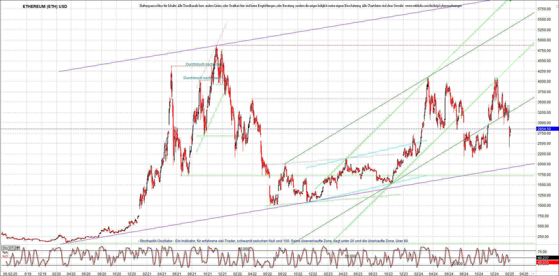 Neue Endlos-Zertifikate auf Kryptos & Edelmetalle 1469555