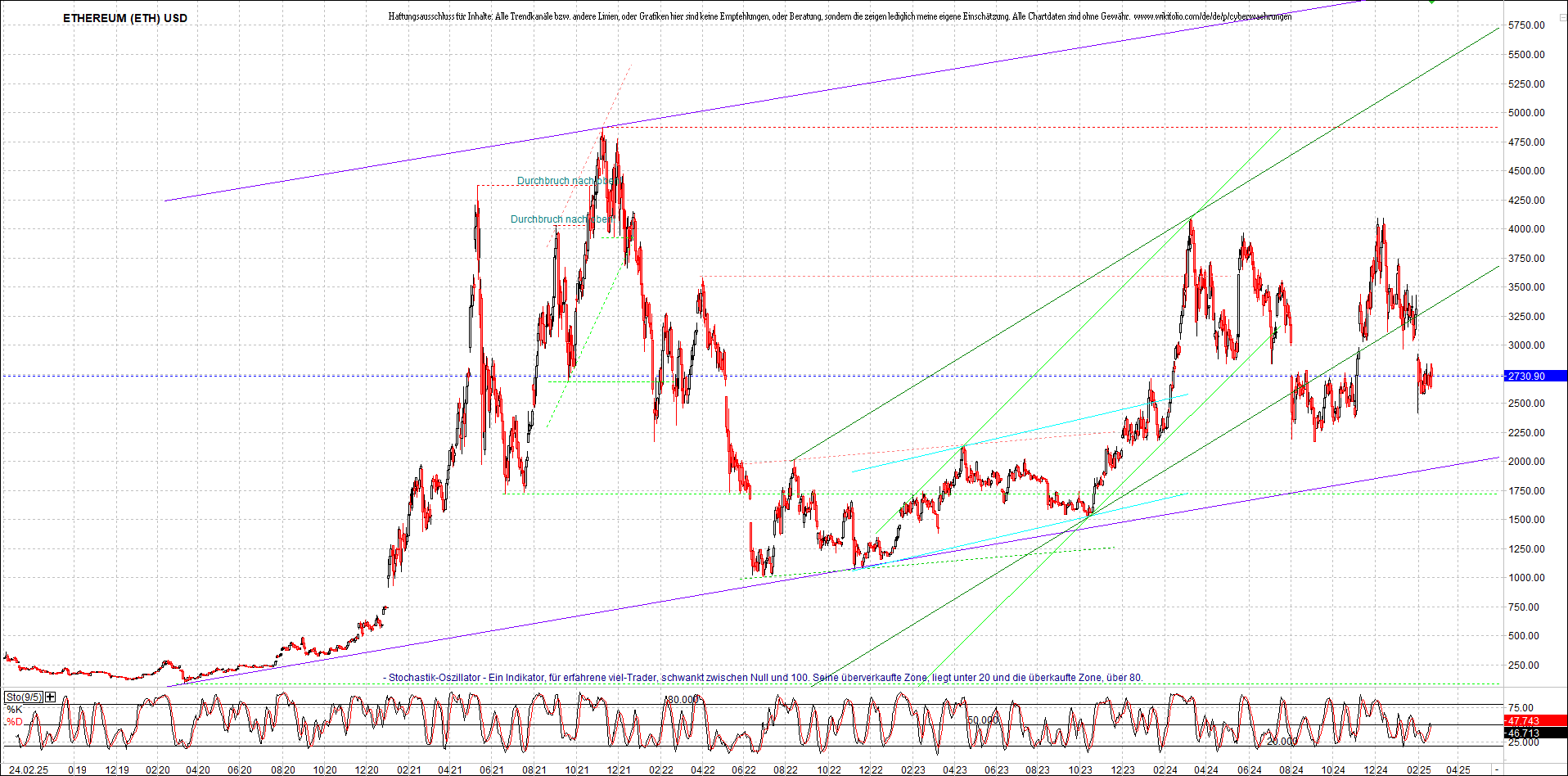 Neue Zertifikat auf BITCOIN ETHEREUM und ALTCOINS! 1471935