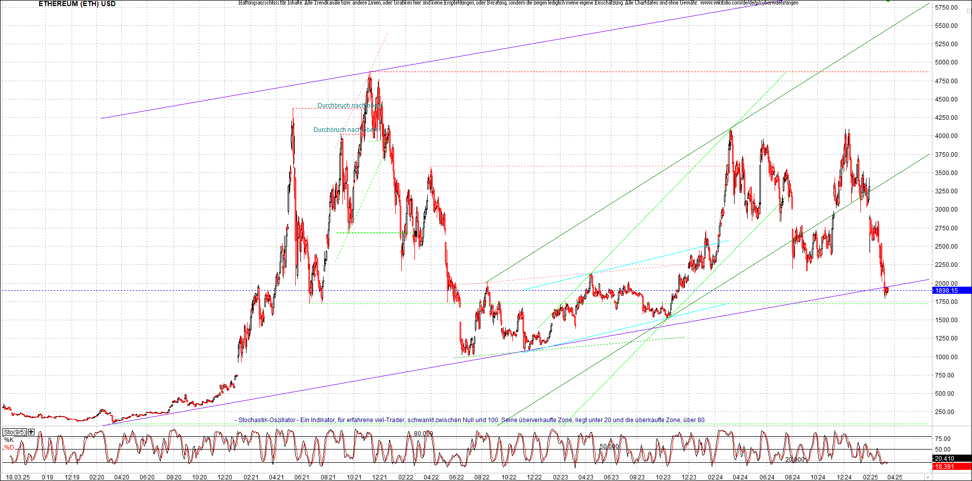 Neue Endlos-Zertifikate auf Kryptos & Edelmetalle 1474948