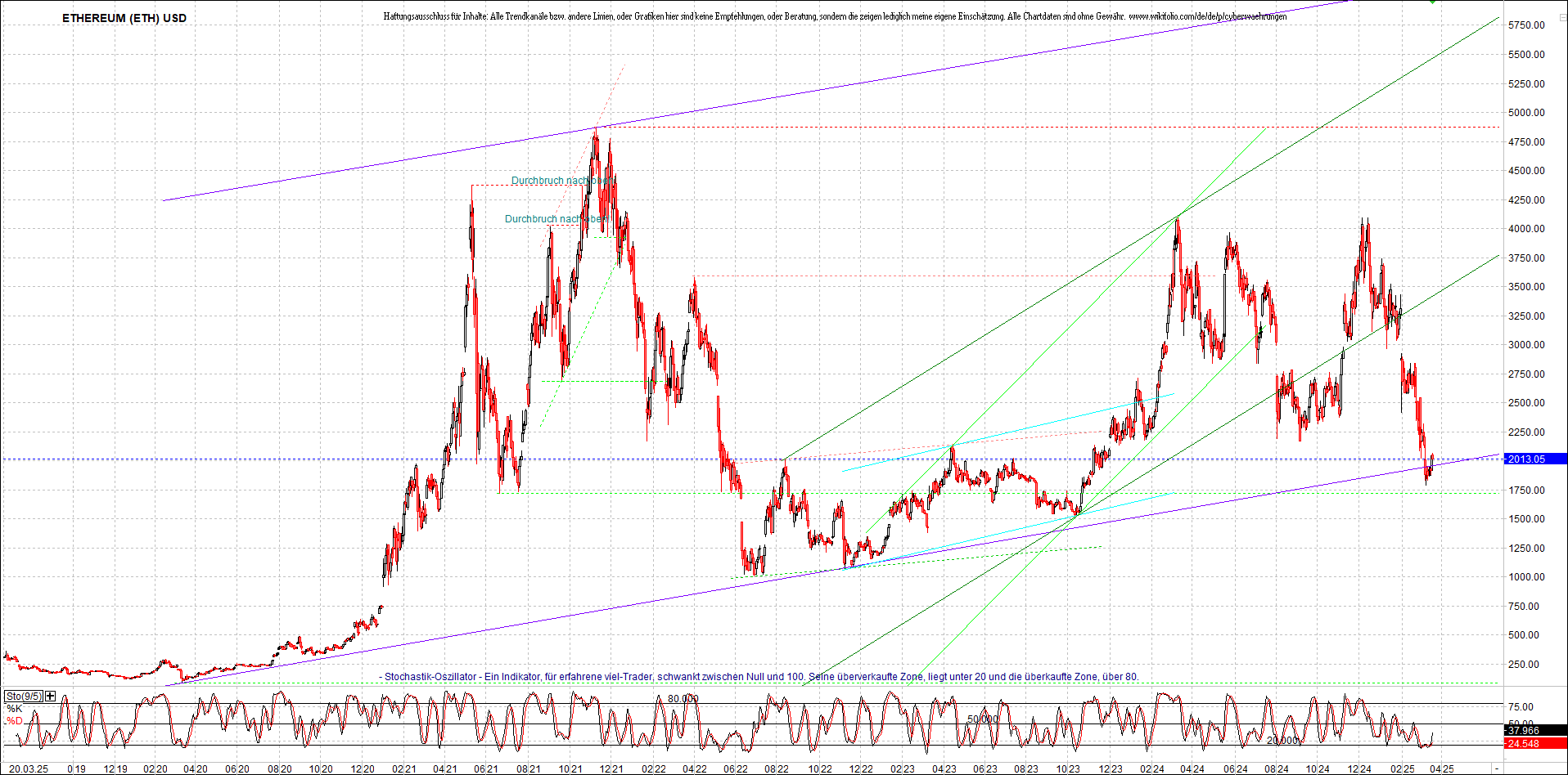 Neue Zertifikat auf BITCOIN ETHEREUM und ALTCOINS! 1475303