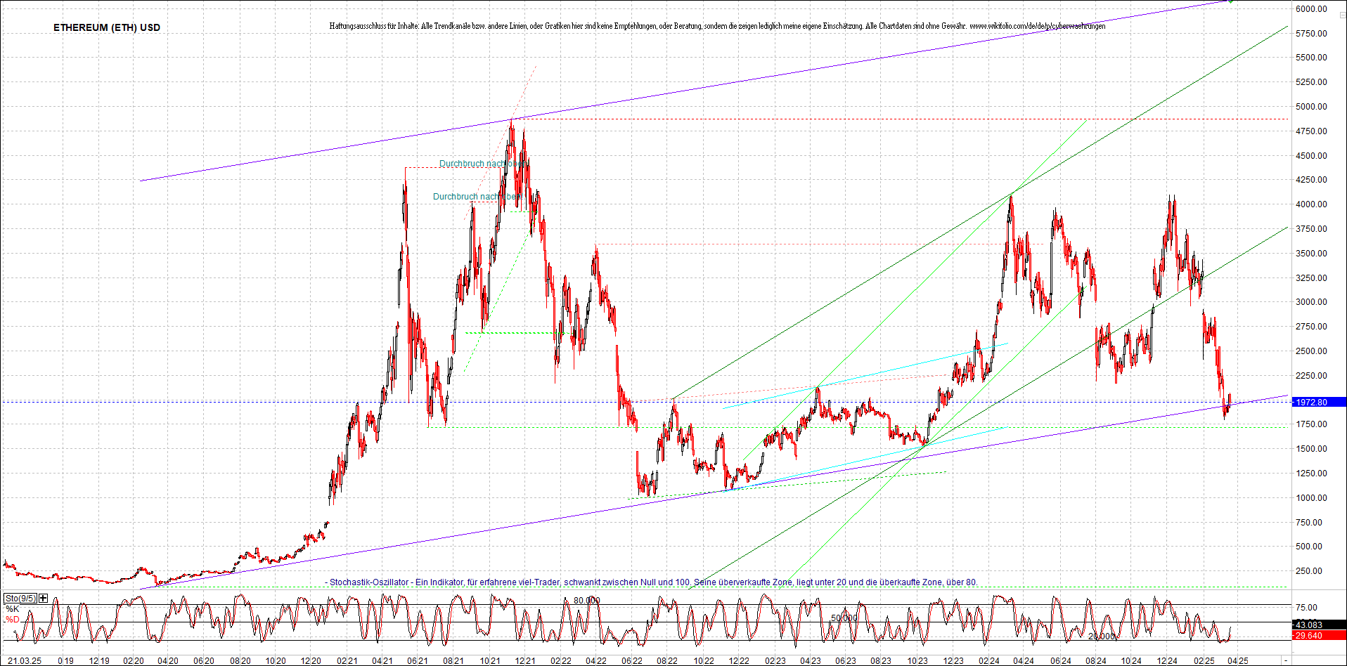 Jetzt mit vier Coins 1:1 Endlos-Indexzertifikat! 1475470