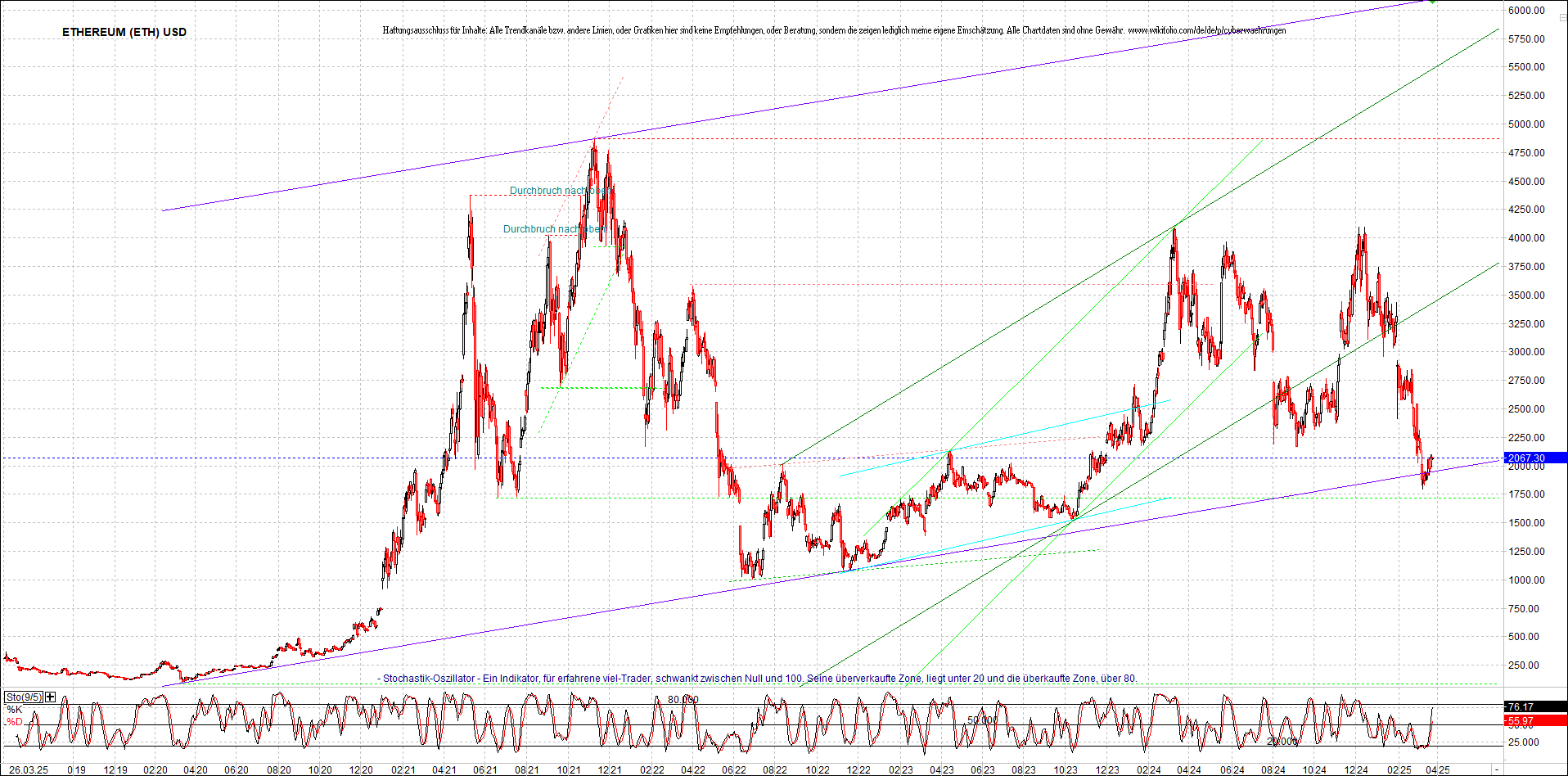 Endlos-Indexzertifikat jetzt mit vier Coins! 1476009