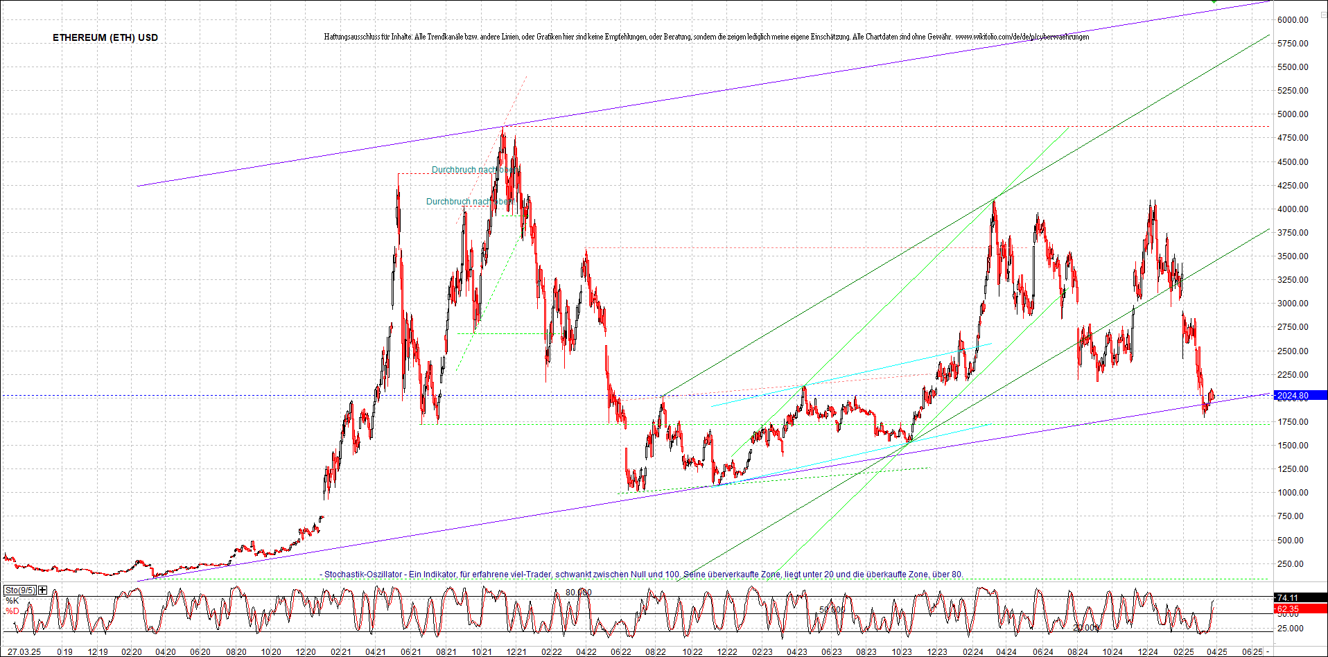 Endlos-Indexzertifikat jetzt mit vier Coins! 1476175