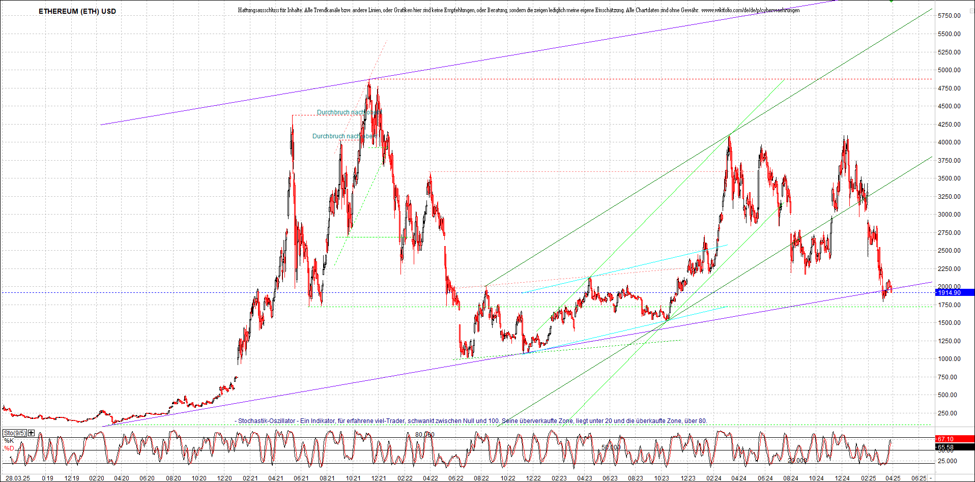 Neue Endlos-Zertifikate auf Kryptos & Edelmetalle 1476333