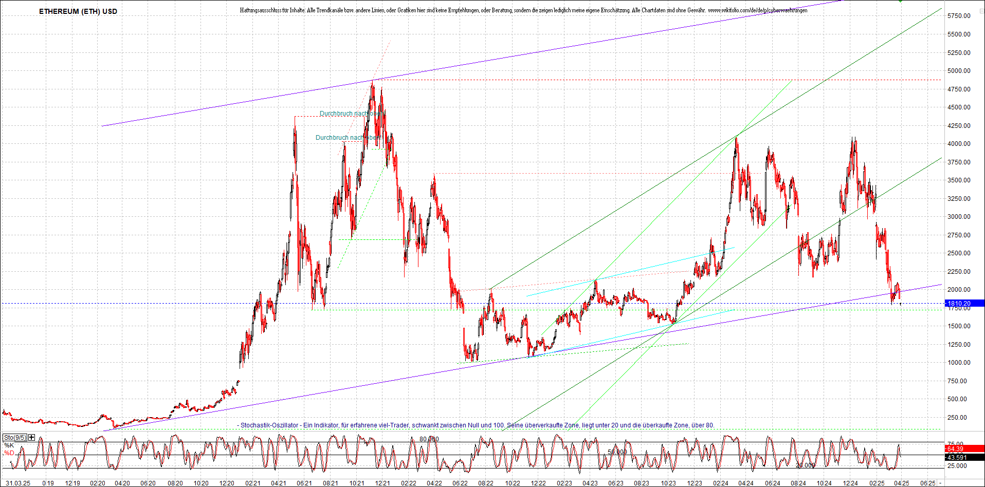 Endlos-Indexzertifikat jetzt mit vier Coins! 1476623