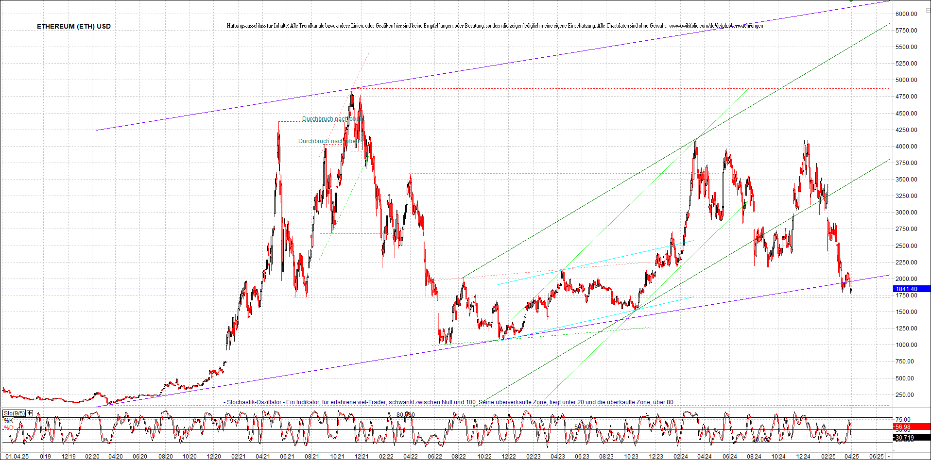 Seit gestern gibts 3 neue EndlosKryptoZertifikate. 1476738