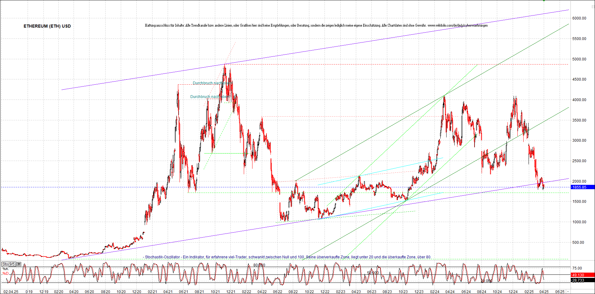 Seit gestern gibts 3 neue EndlosKryptoZertifikate. 1476864