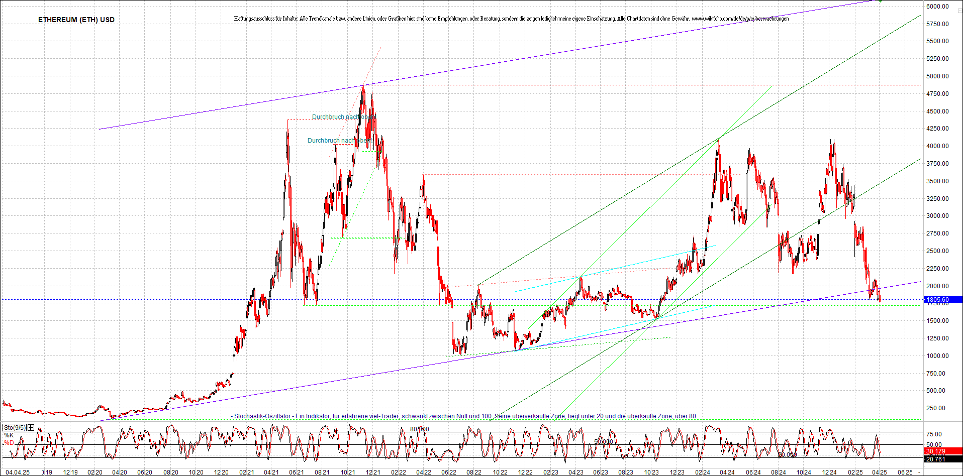 Neue Zertifikat auf BITCOIN ETHEREUM und ALTCOINS! 1477175