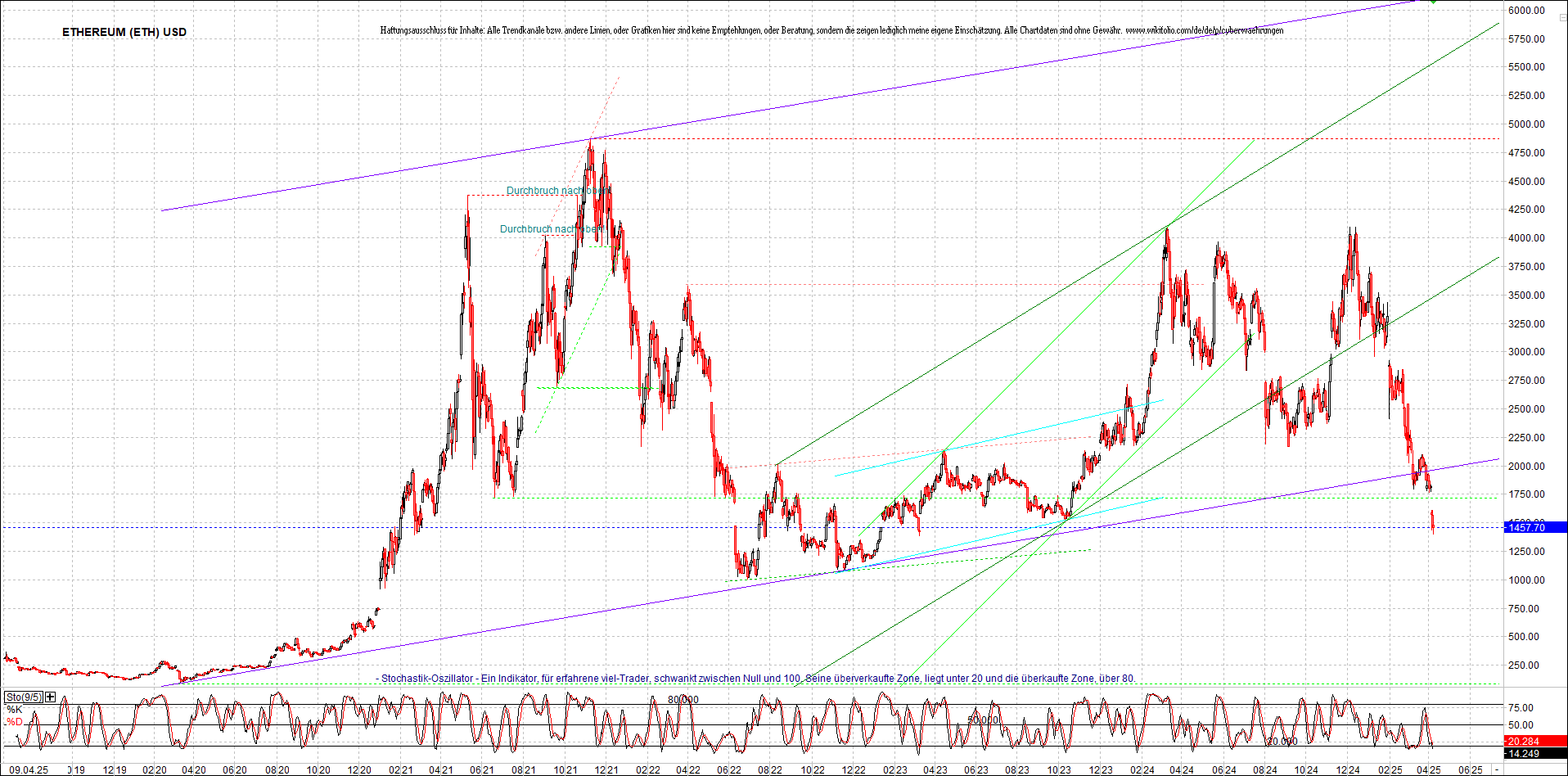 Seit gestern gibts 3 neue EndlosKryptoZertifikate. 1477780