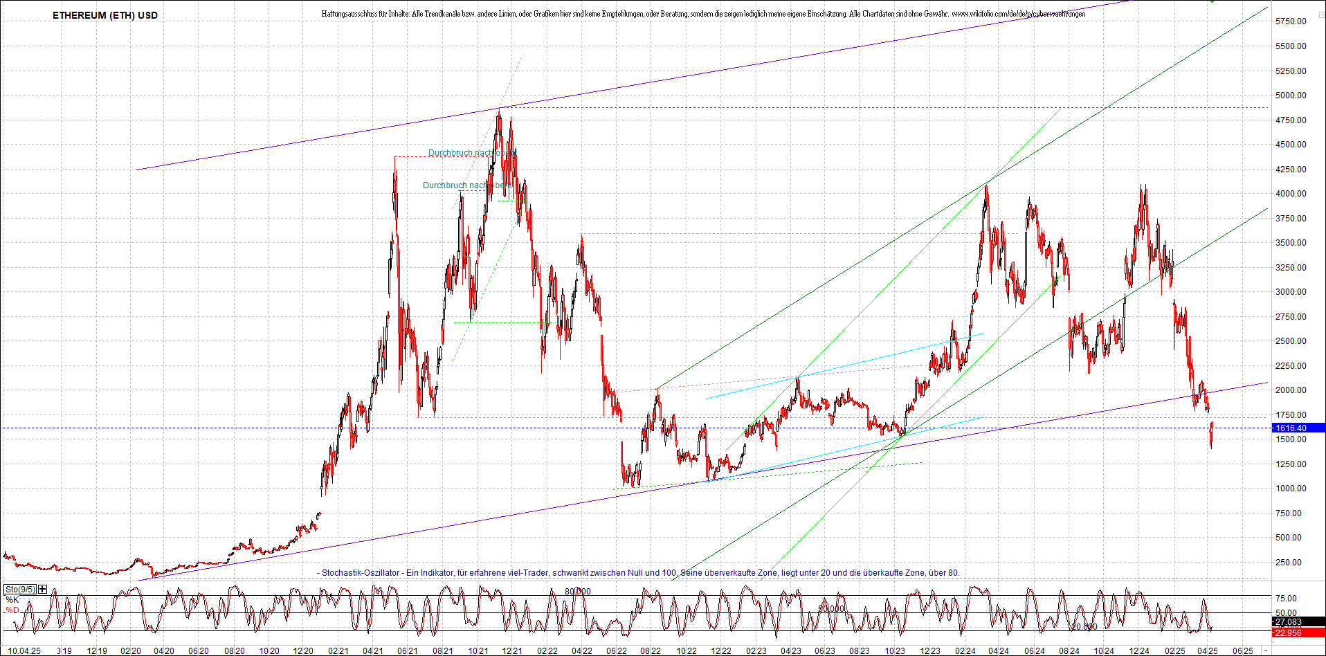 Seit gestern gibts 3 neue EndlosKryptoZertifikate. 1477944