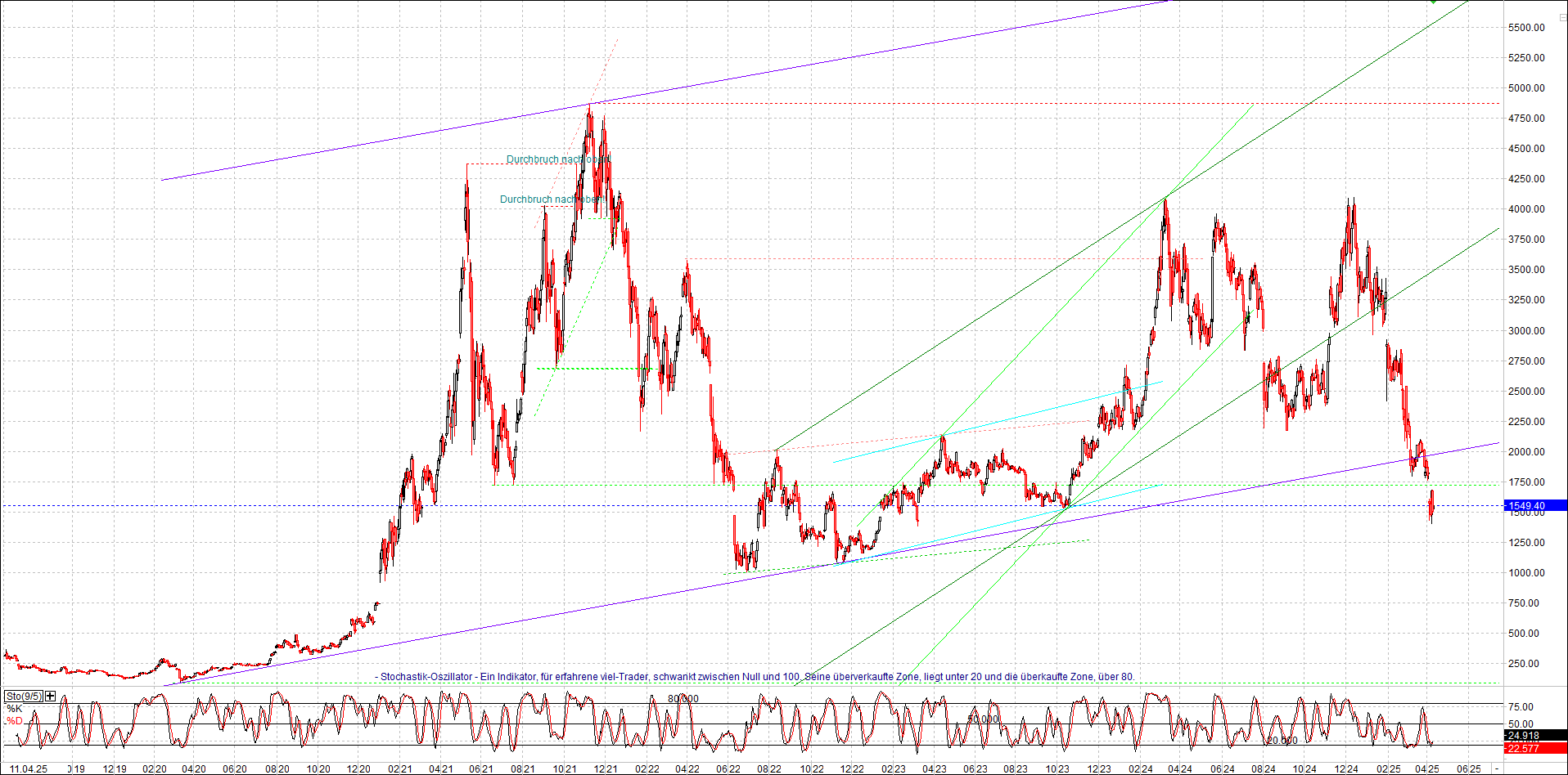 Endlos-Indexzertifikat jetzt mit vier Coins! 1478126