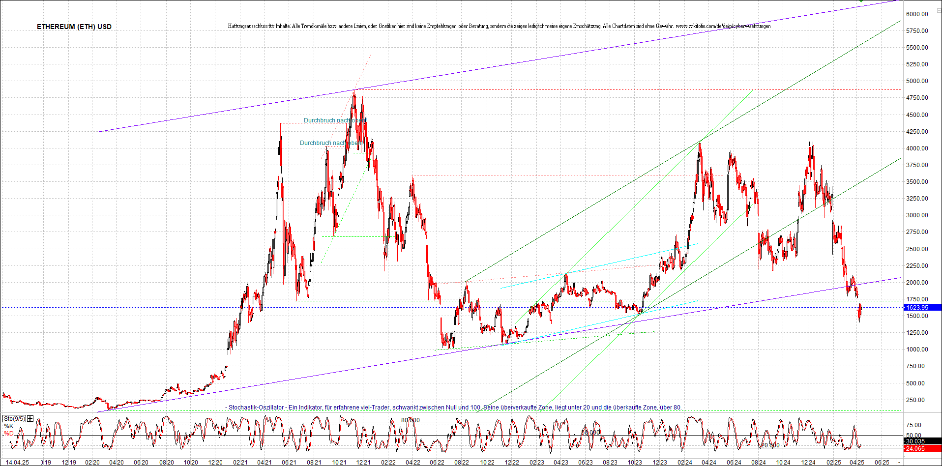Jetzt mit vier Coins 1:1 Endlos-Indexzertifikat! 1478455