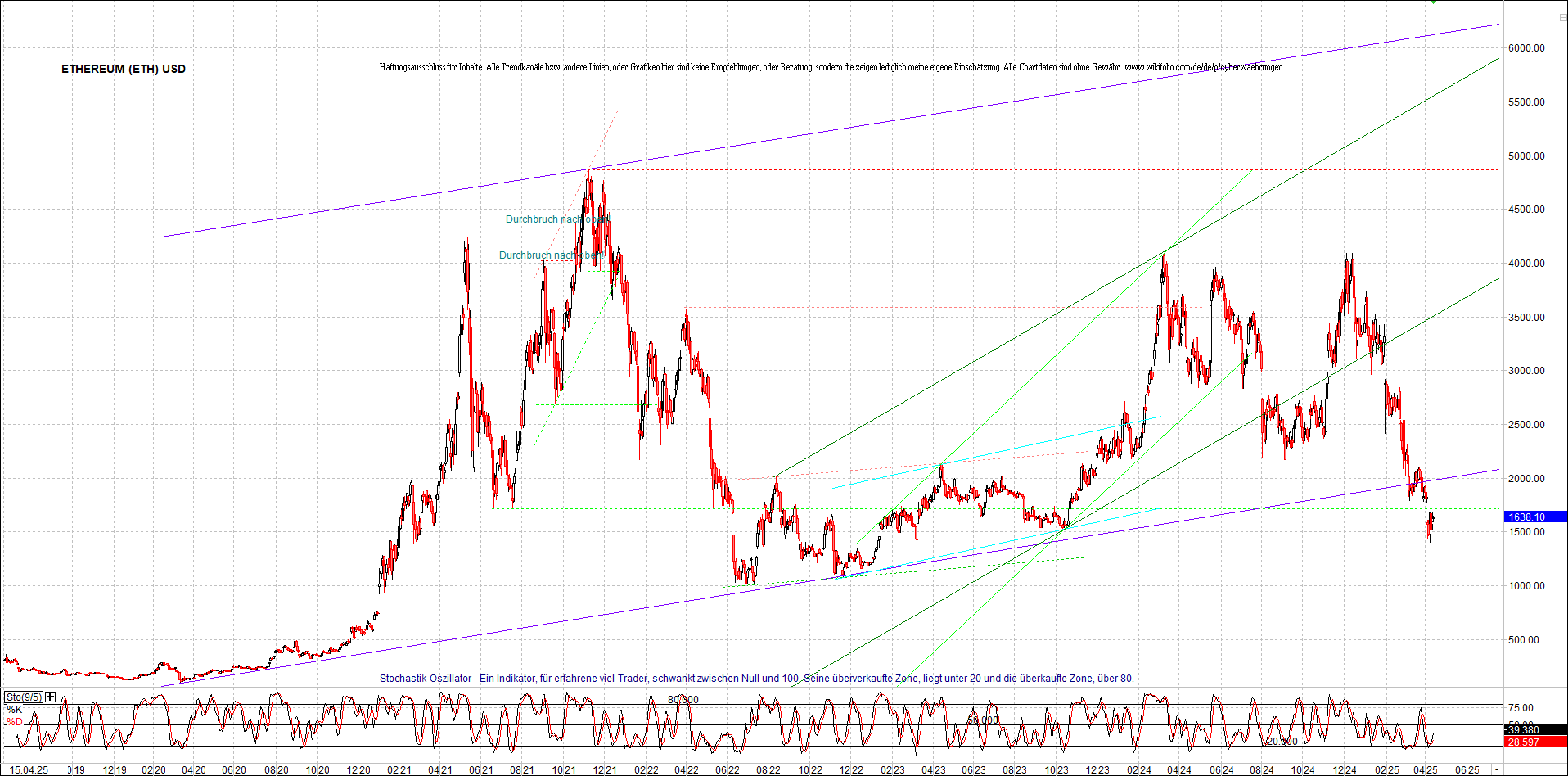 Neue Zertifikat auf BITCOIN ETHEREUM und ALTCOINS! 1478553