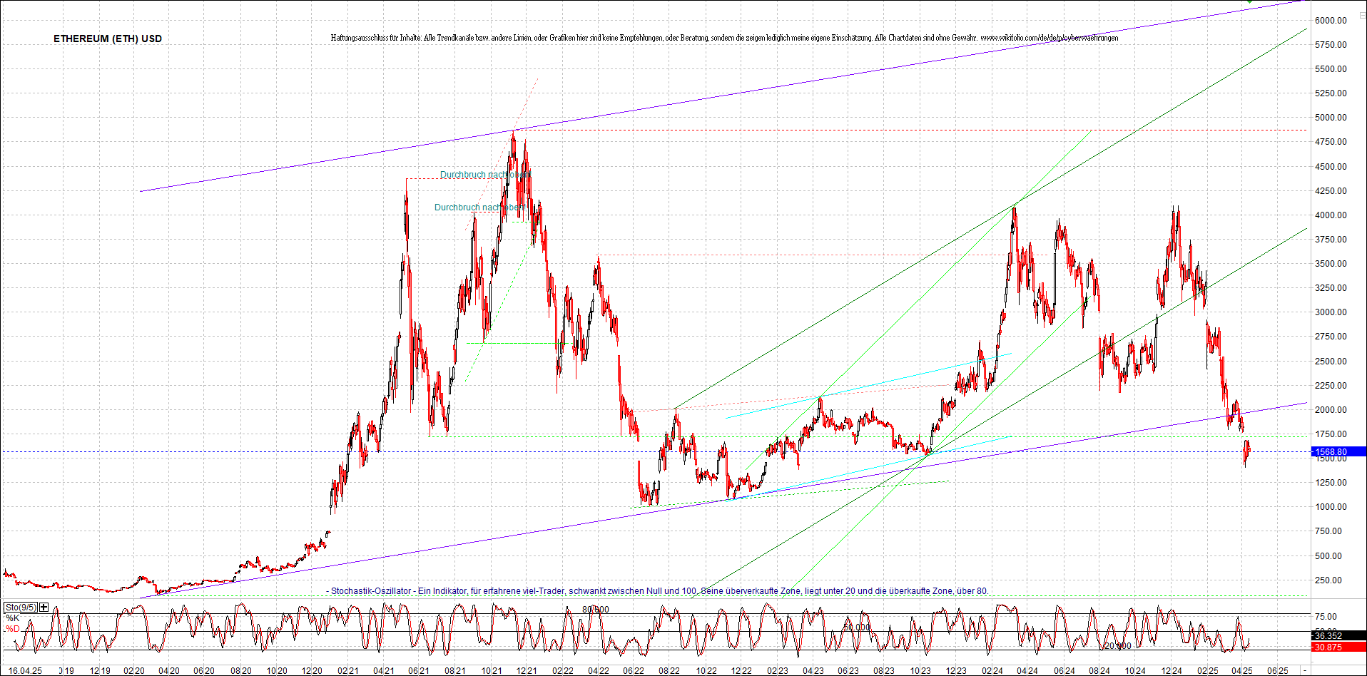 Endlos-Indexzertifikat jetzt mit vier Coins! 1478651
