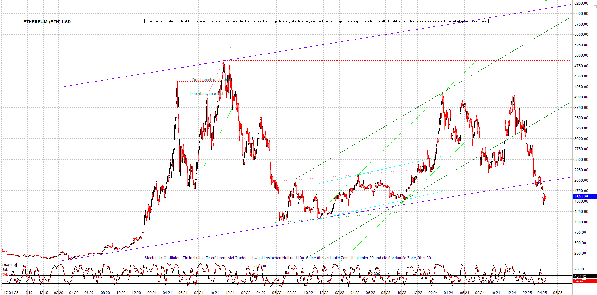 4 neue Endlos-Zertifikate auf Kryptos & Edelmetall 1478770