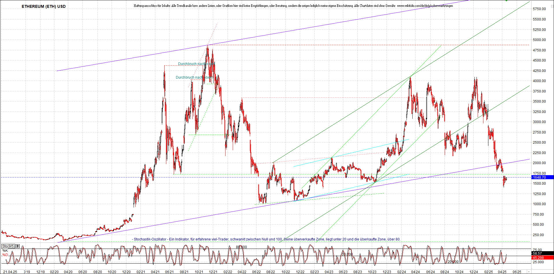 Endlos-Indexzertifikat jetzt mit vier Coins! 1479079
