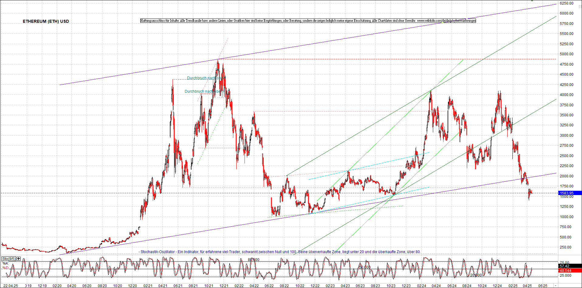 Neue Endlos-Zertifikate auf Kryptos & Edelmetalle 1479169