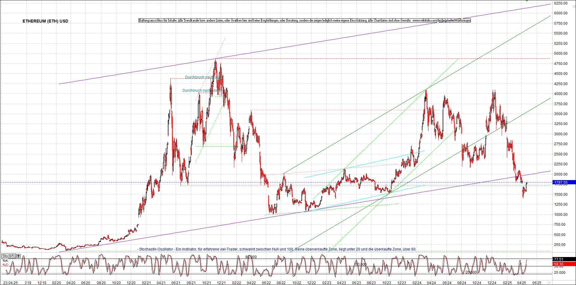 Neue Endlos-Zertifikate auf Kryptos & Edelmetalle 1479316