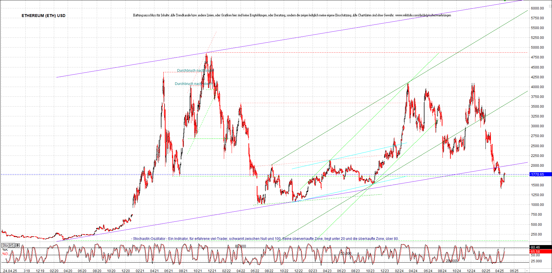 Endlos-Indexzertifikat jetzt mit vier Coins! 1479412