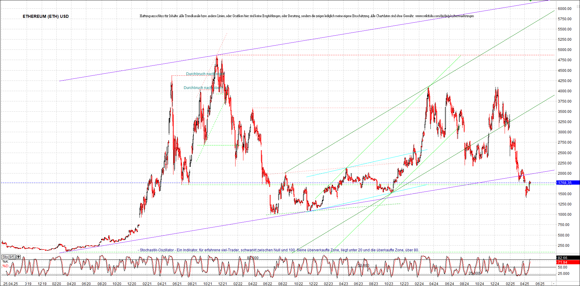 Neue Zertifikat auf BITCOIN ETHEREUM und ALTCOINS! 1479526