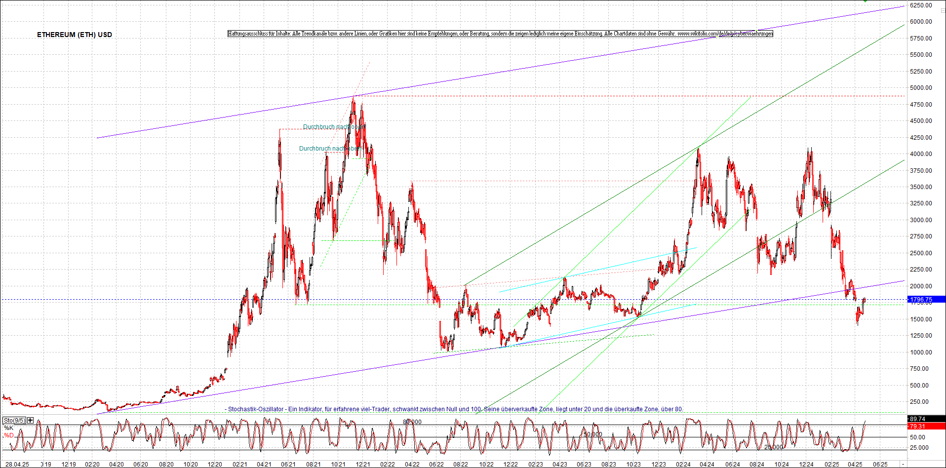 Neue Zertifikat auf BITCOIN ETHEREUM und ALTCOINS! 1479768