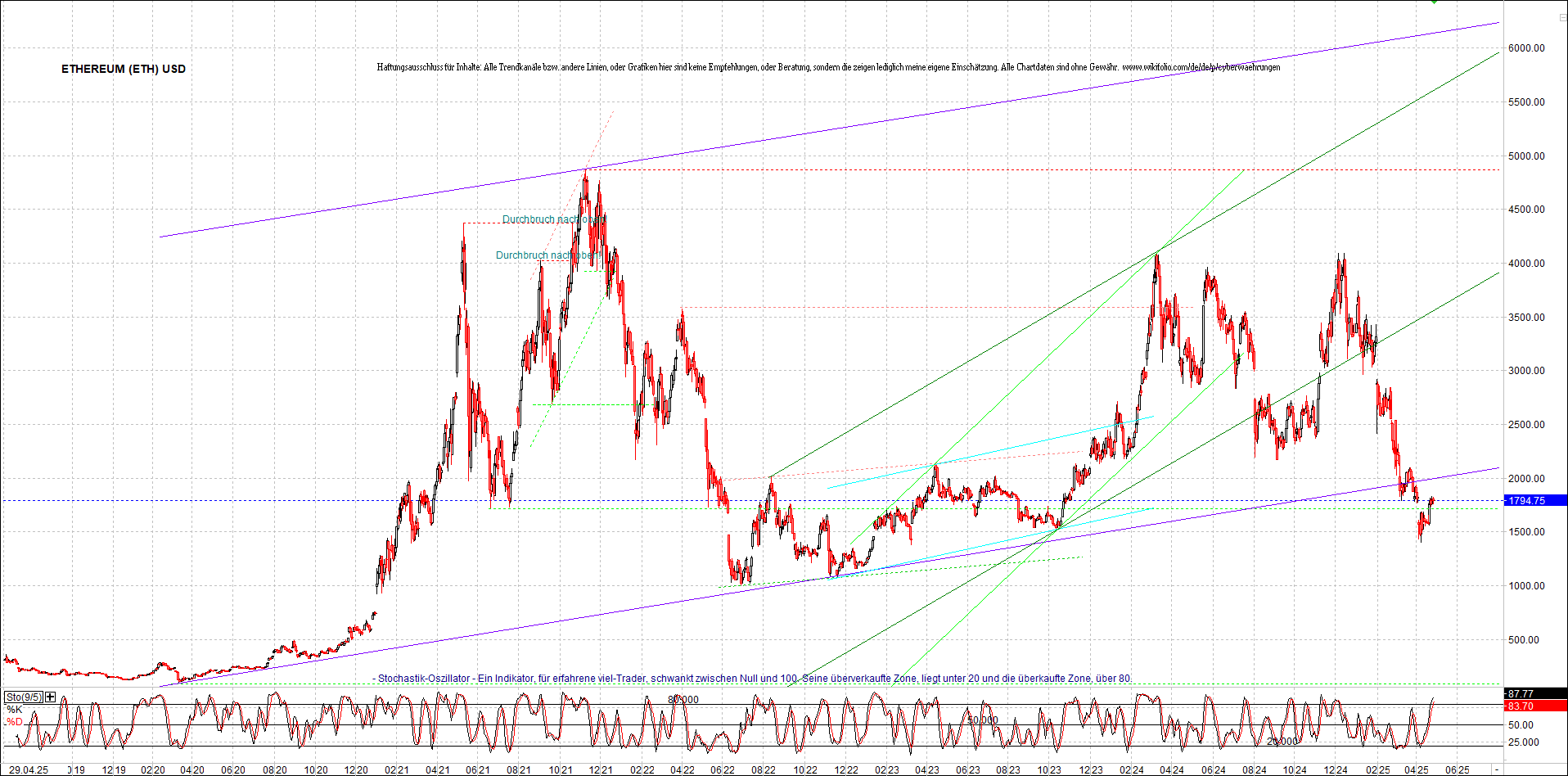 Neue Zertifikat auf BITCOIN ETHEREUM und ALTCOINS! 1479908