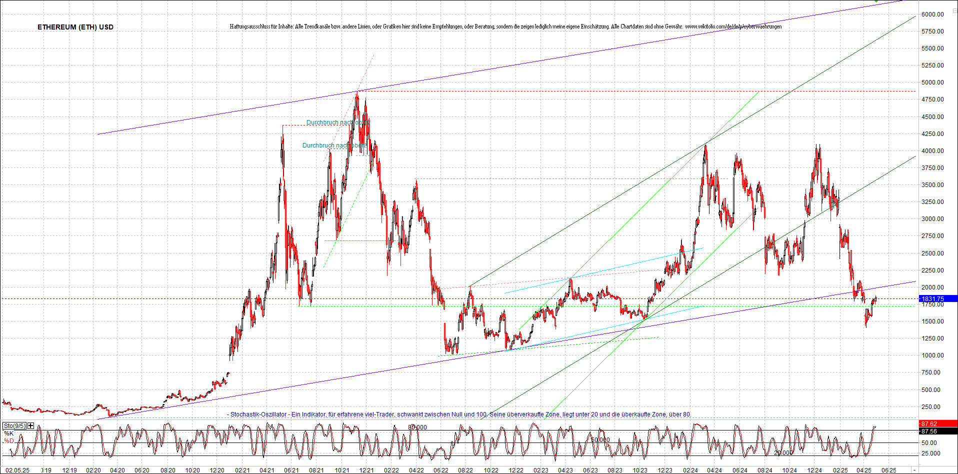 Endlos-Indexzertifikat jetzt mit vier Coins! 1480275