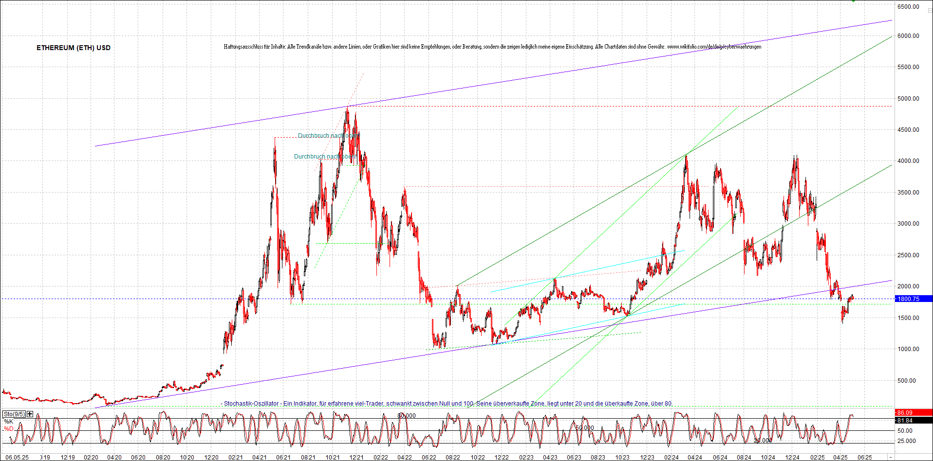 4 neue Endlos-Zertifikate auf Kryptos & Edelmetall 1480654