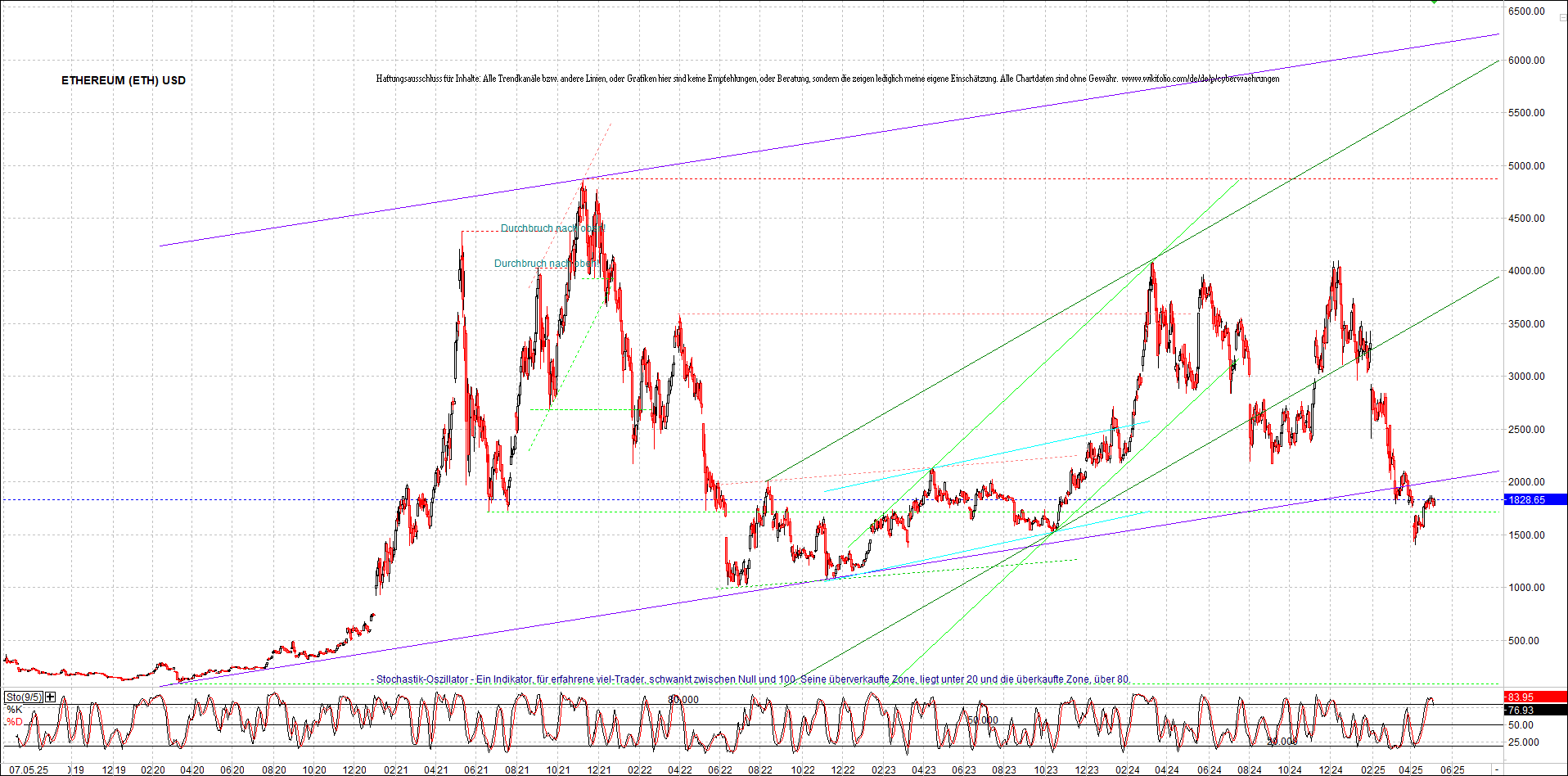 4 neue Endlos-Zertifikate auf Kryptos & Edelmetall 1480796