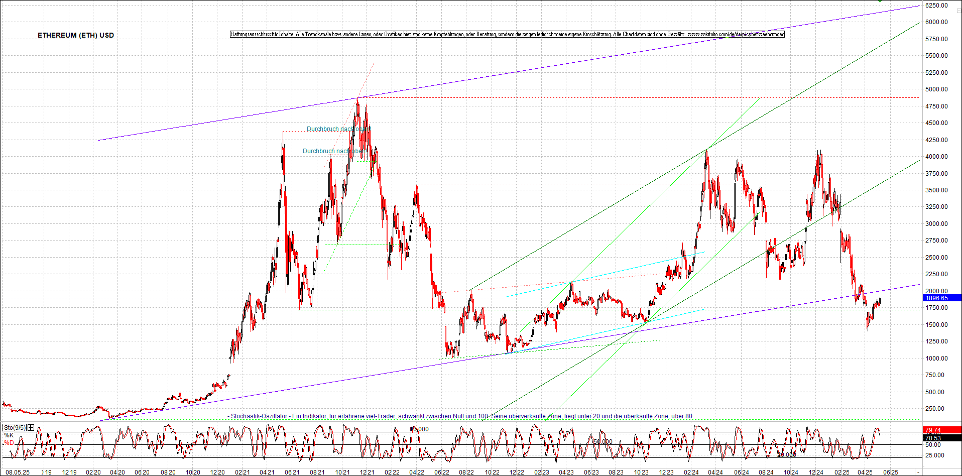 Neue Endlos-Zertifikate auf Kryptos & Edelmetalle 1480946