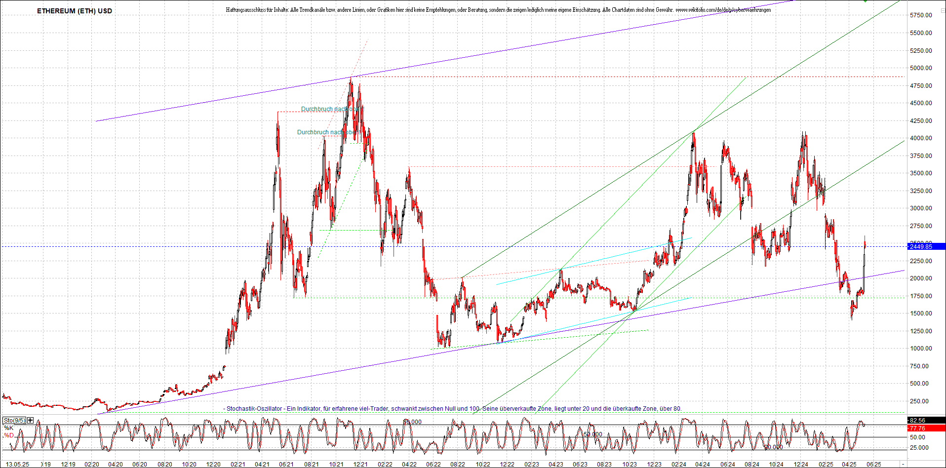 Neue Zertifikat auf BITCOIN ETHEREUM und ALTCOINS! 1481418
