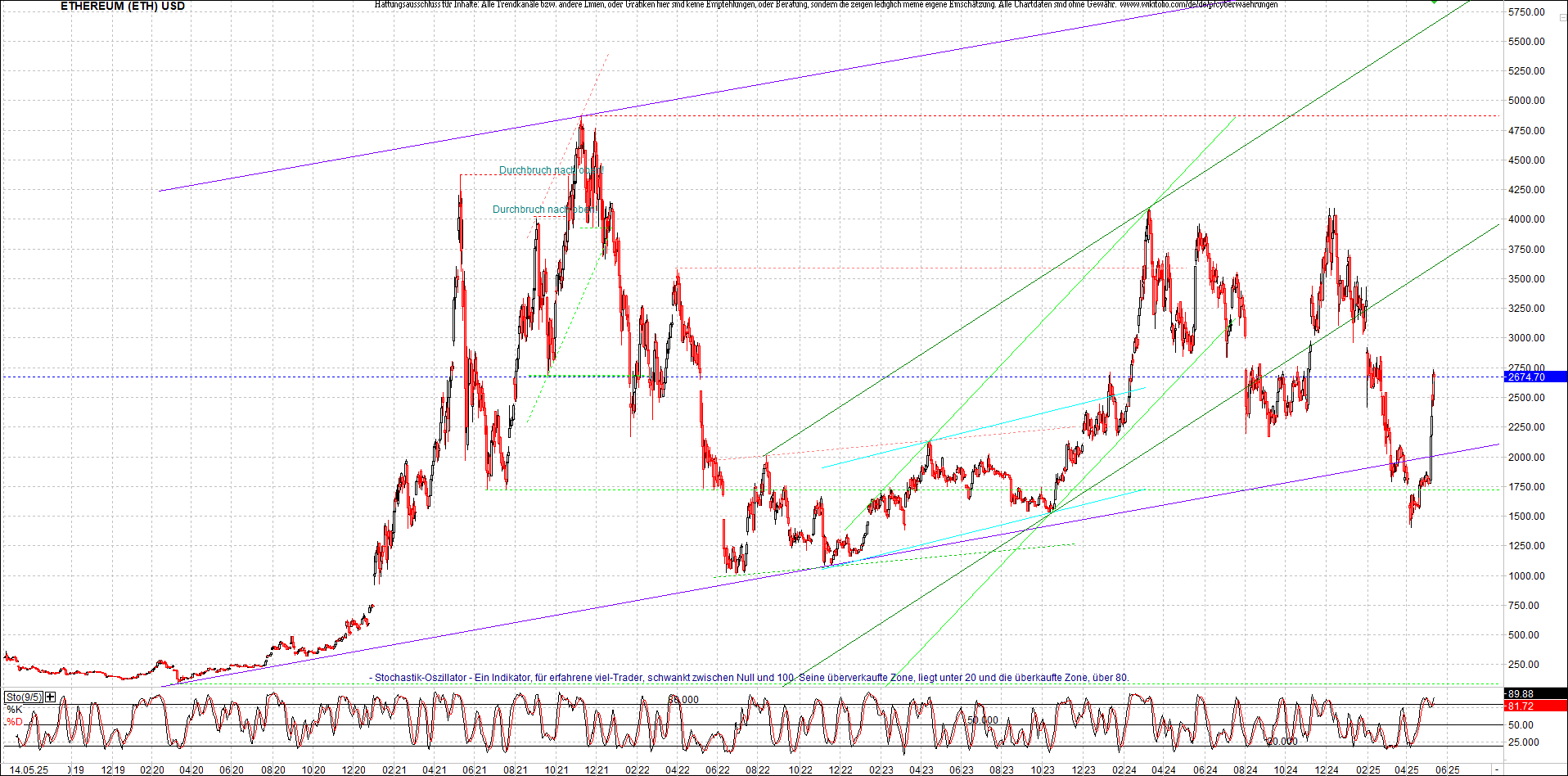 Neue Zertifikat auf BITCOIN ETHEREUM und ALTCOINS! 1481529