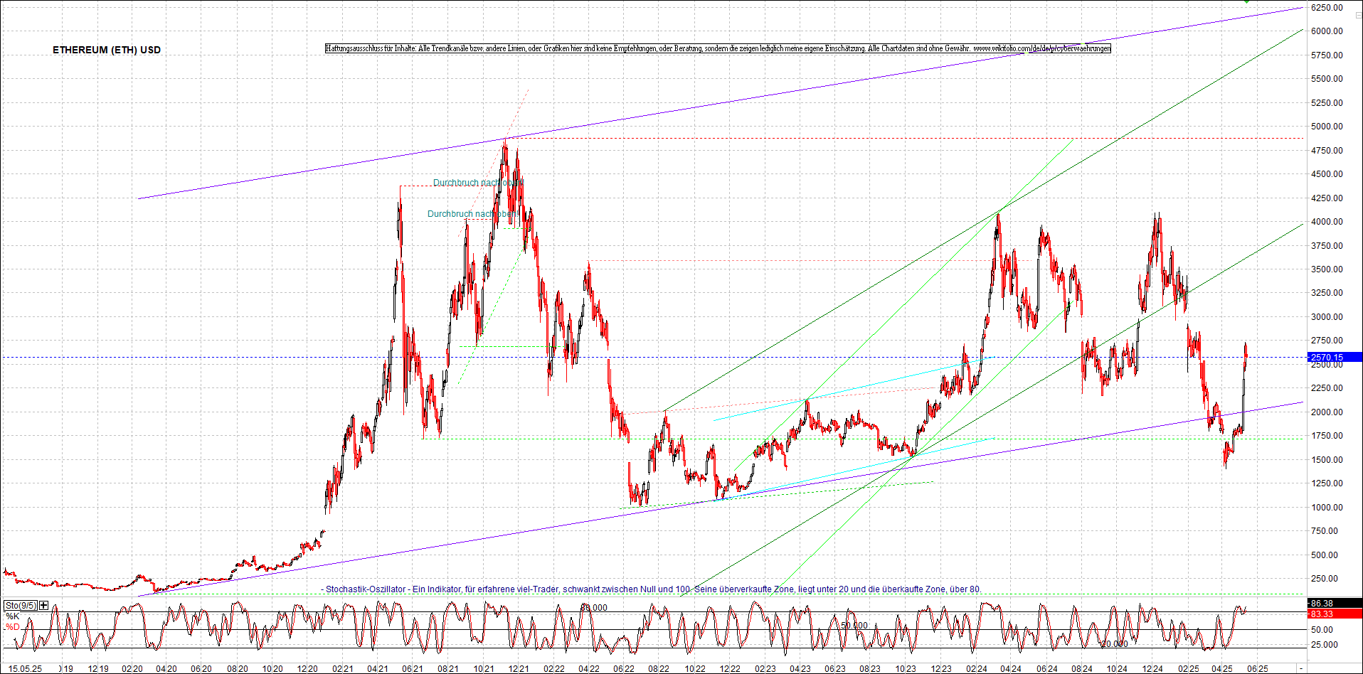 4 neue Endlos-Zertifikate auf Kryptos & Edelmetall 1481667