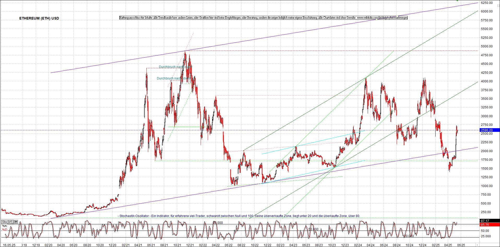 Endlos-Indexzertifikat jetzt mit vier Coins! 1481768
