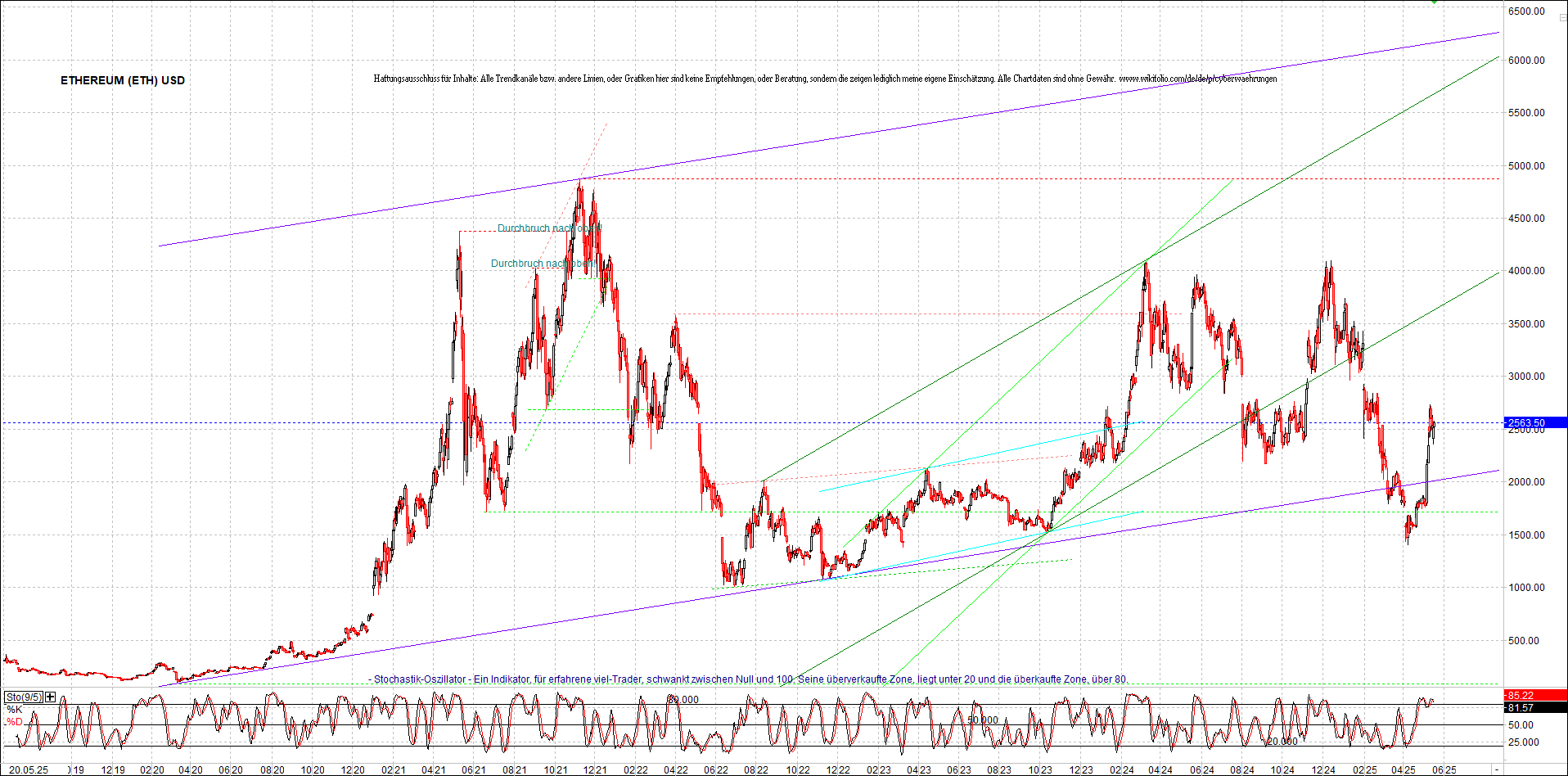 4 neue Endlos-Zertifikate auf Kryptos & Edelmetall 1482141