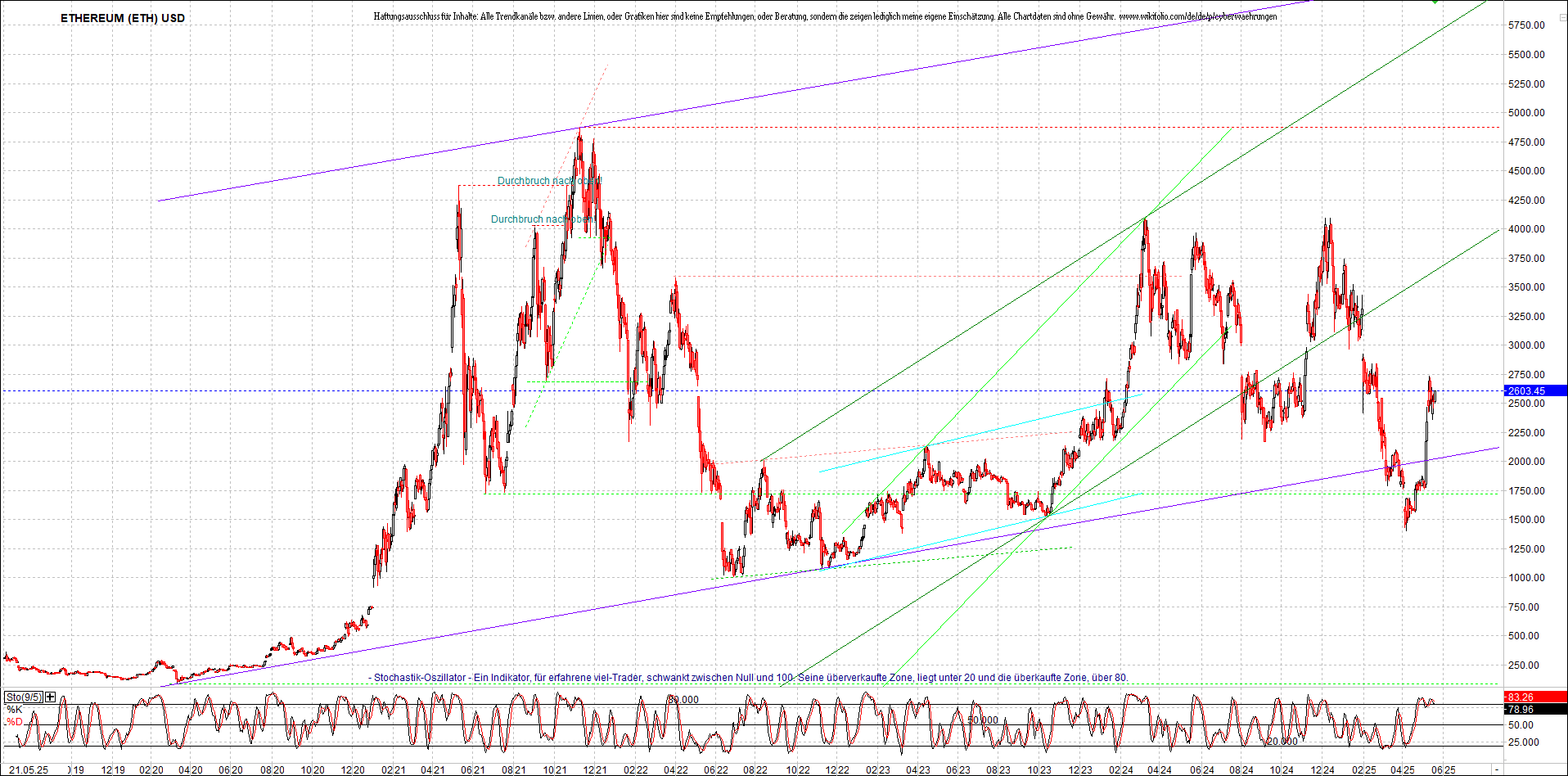 Neue Endlos-Zertifikate auf Kryptos & Edelmetalle 1482256