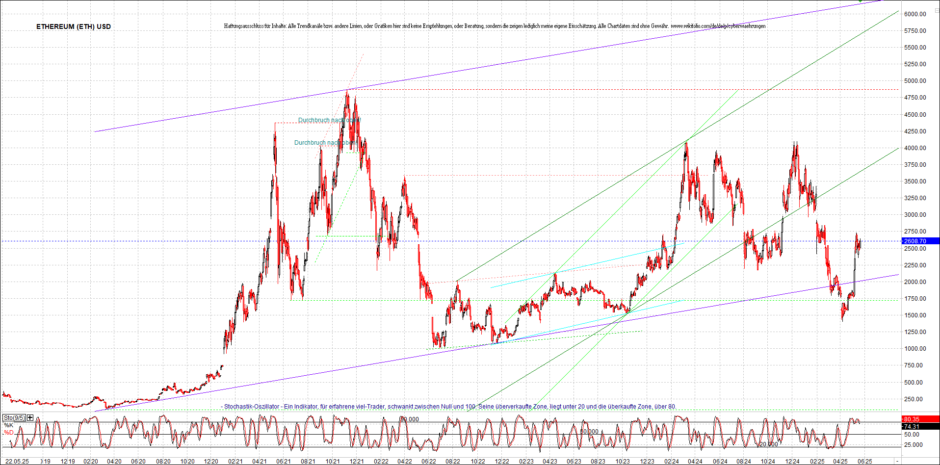 Endlos-Indexzertifikat jetzt mit vier Coins! 1482381