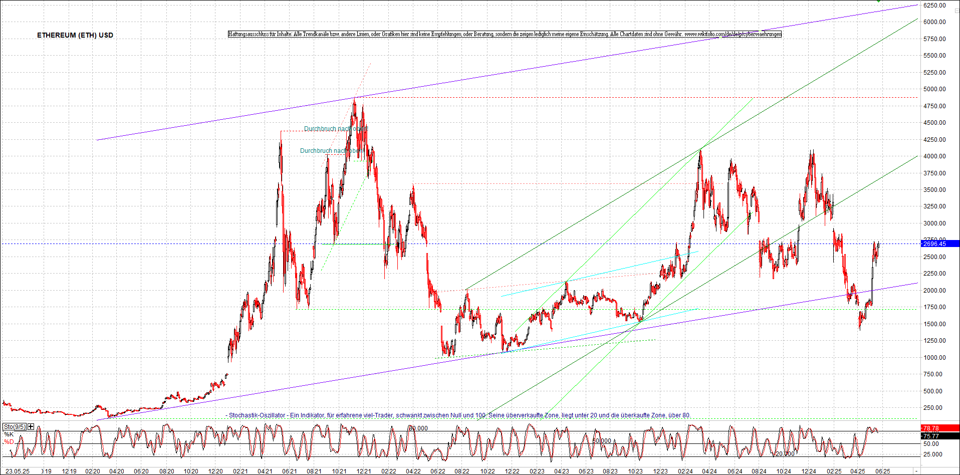 Neue Zertifikat auf BITCOIN ETHEREUM und ALTCOINS! 1482518