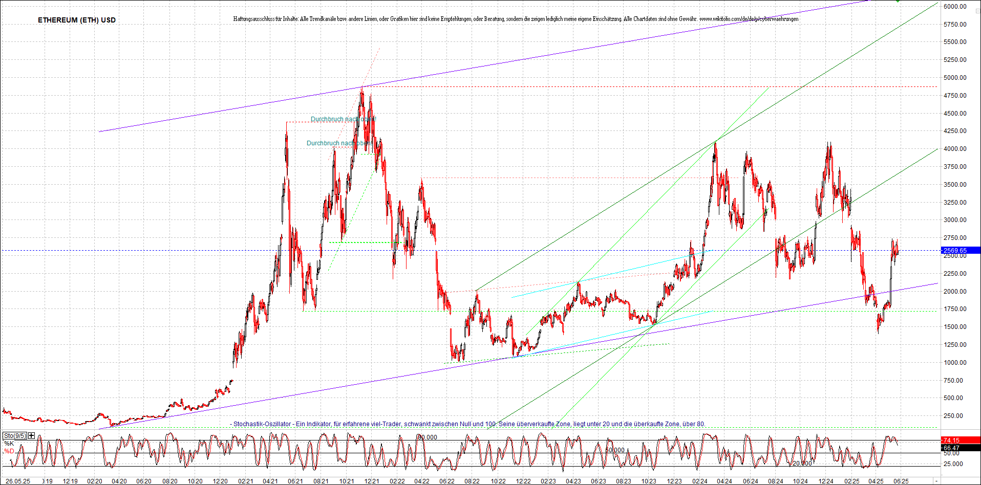 Endlos-Indexzertifikat jetzt mit vier Coins! 1482784