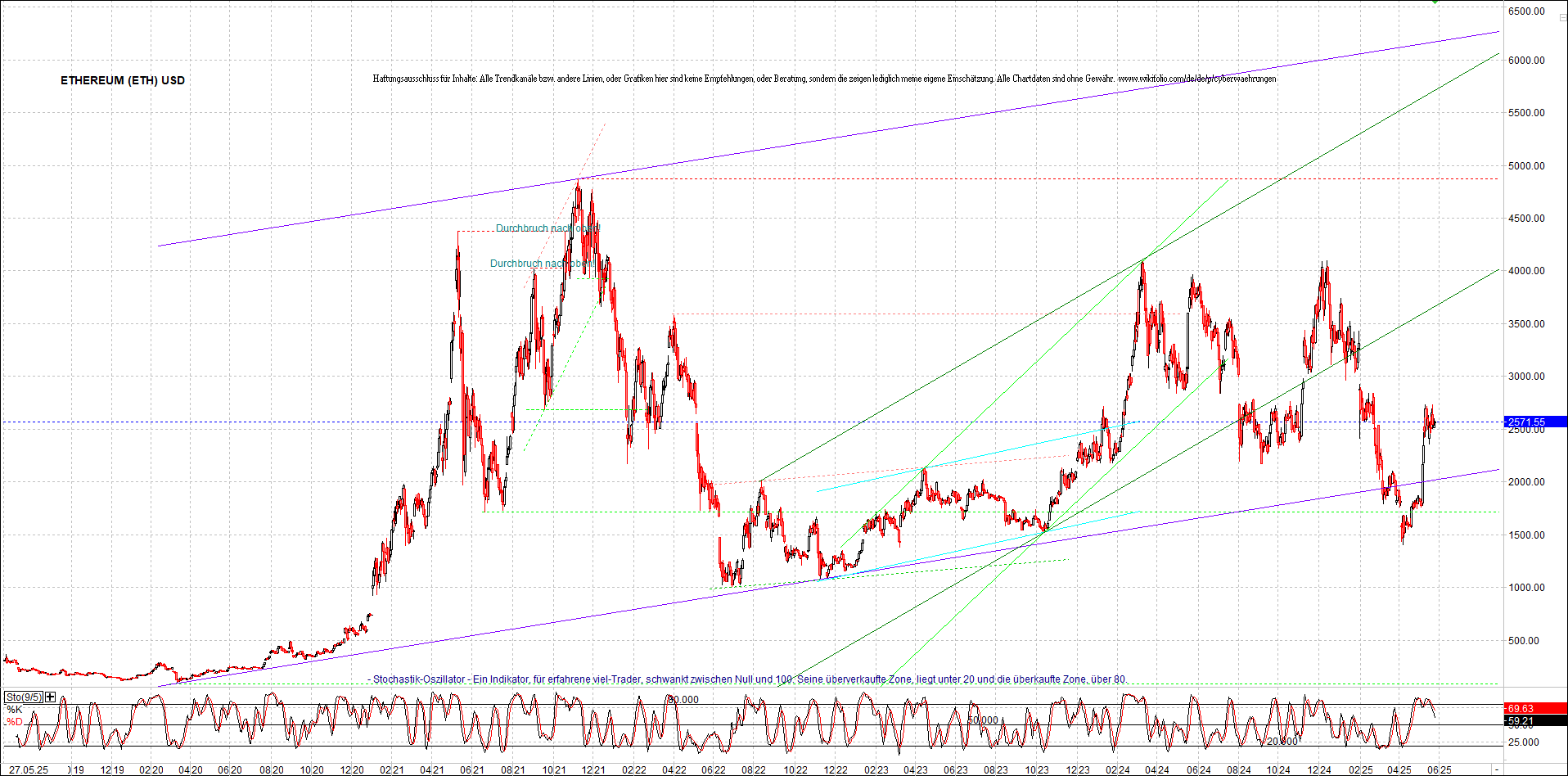 Jetzt mit vier Coins 1:1 Endlos-Indexzertifikat! 1482916