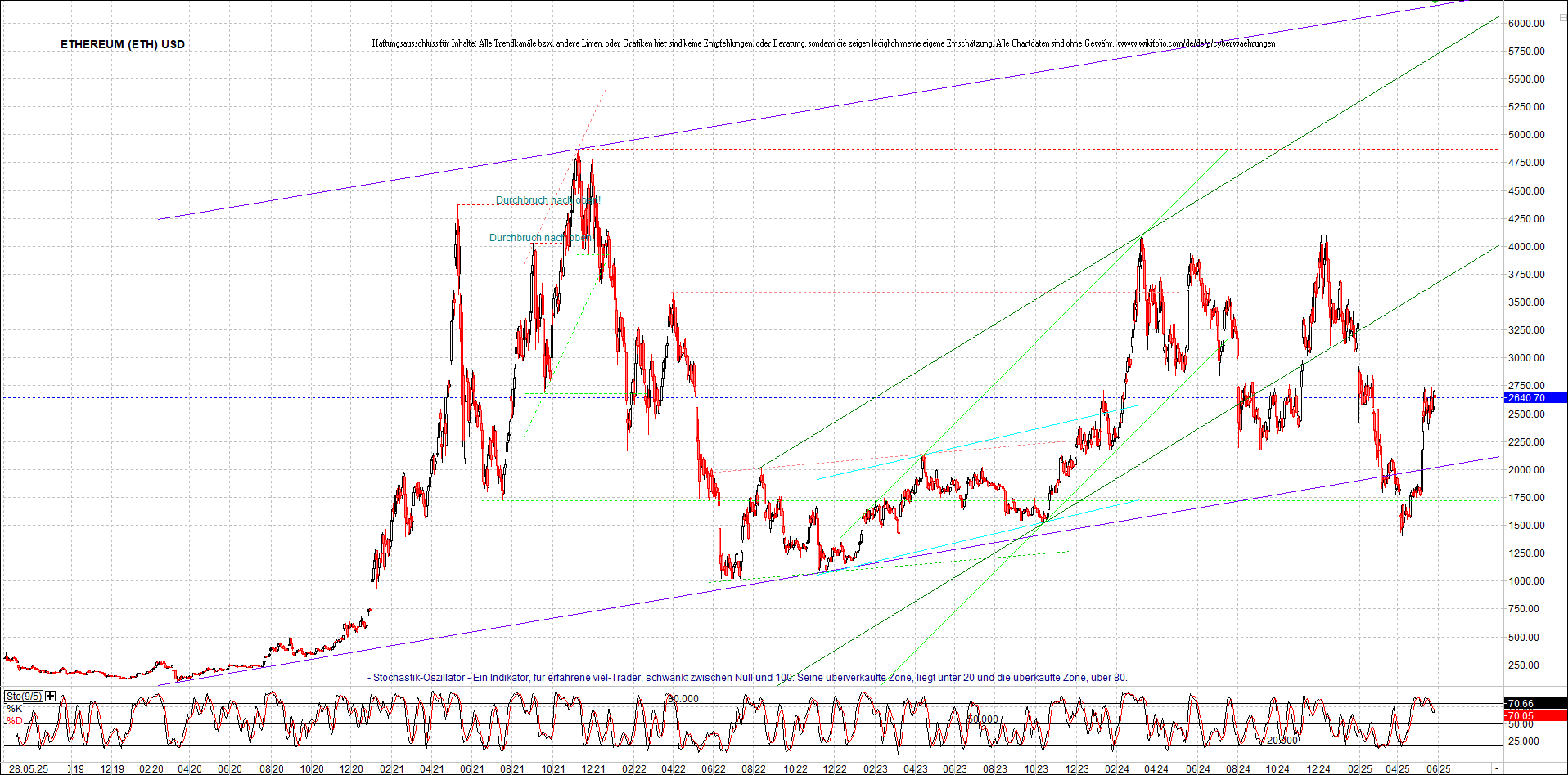 Seit gestern gibts 3 neue EndlosKryptoZertifikate. 1482982