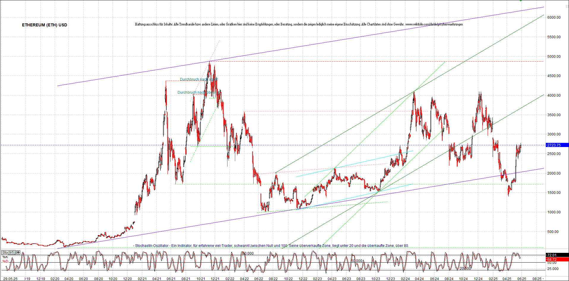 Neue Zertifikat auf BITCOIN ETHEREUM und ALTCOINS! 1483130