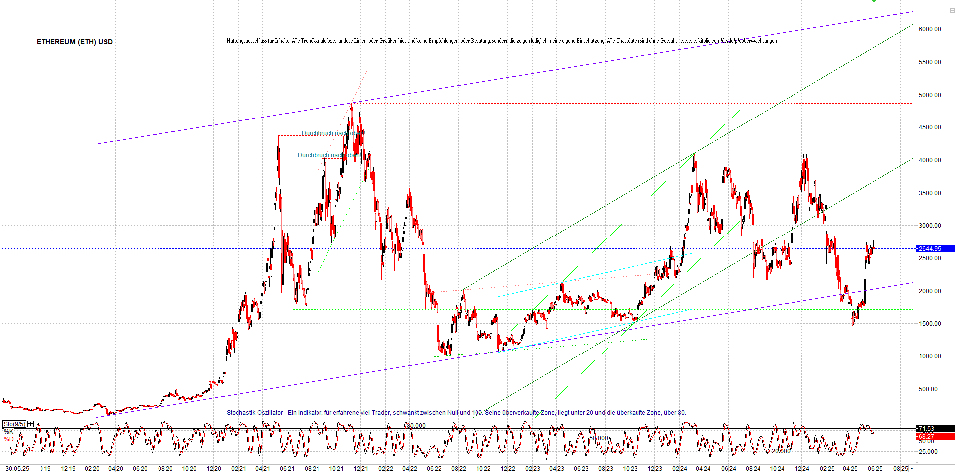 Neue Endlos-Zertifikate auf Kryptos & Edelmetalle 1483257