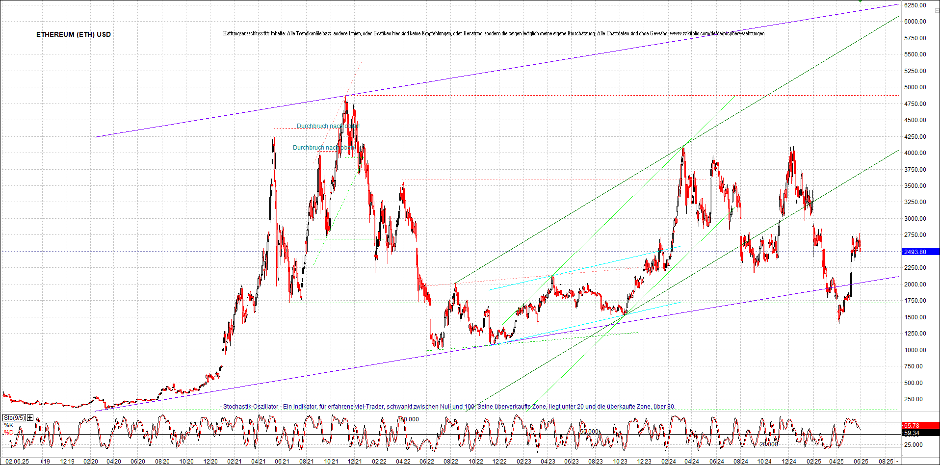 Neue Endlos-Zertifikate auf Kryptos & Edelmetalle 1483513