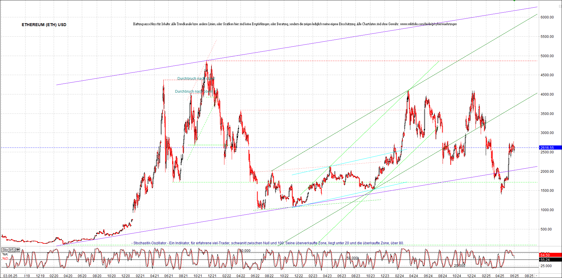 Neue Zertifikat auf BITCOIN ETHEREUM und ALTCOINS! 1483605