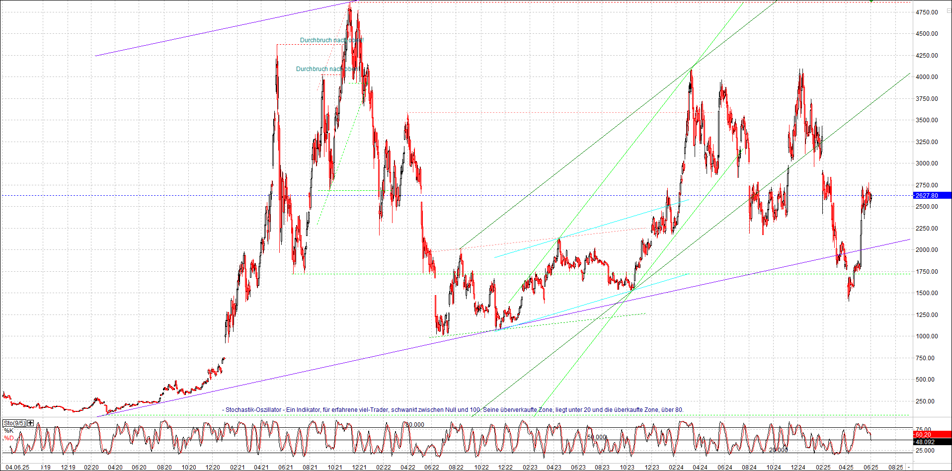 Neue Zertifikat auf BITCOIN ETHEREUM und ALTCOINS! 1483712